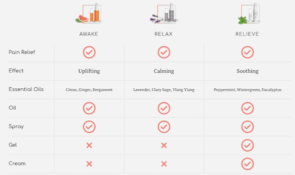 Basic Jane product comparison chart